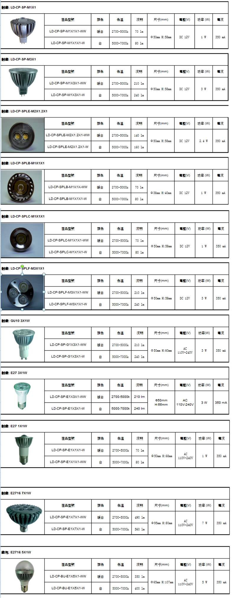 LED SPEC
